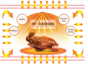 Mesin-Oven-Listrik-2-Rak-maksindo-semarang (5)